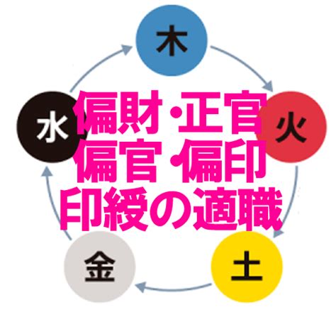 偏財正財|四柱推命｜「正財(せいざい)」とは？性格・適職・恋 